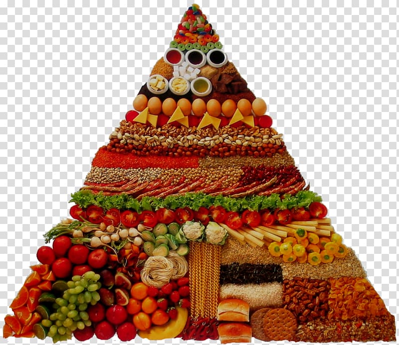 Nutrient Vegetarian cuisine Food pyramid Nutrition, health transparent background PNG clipart