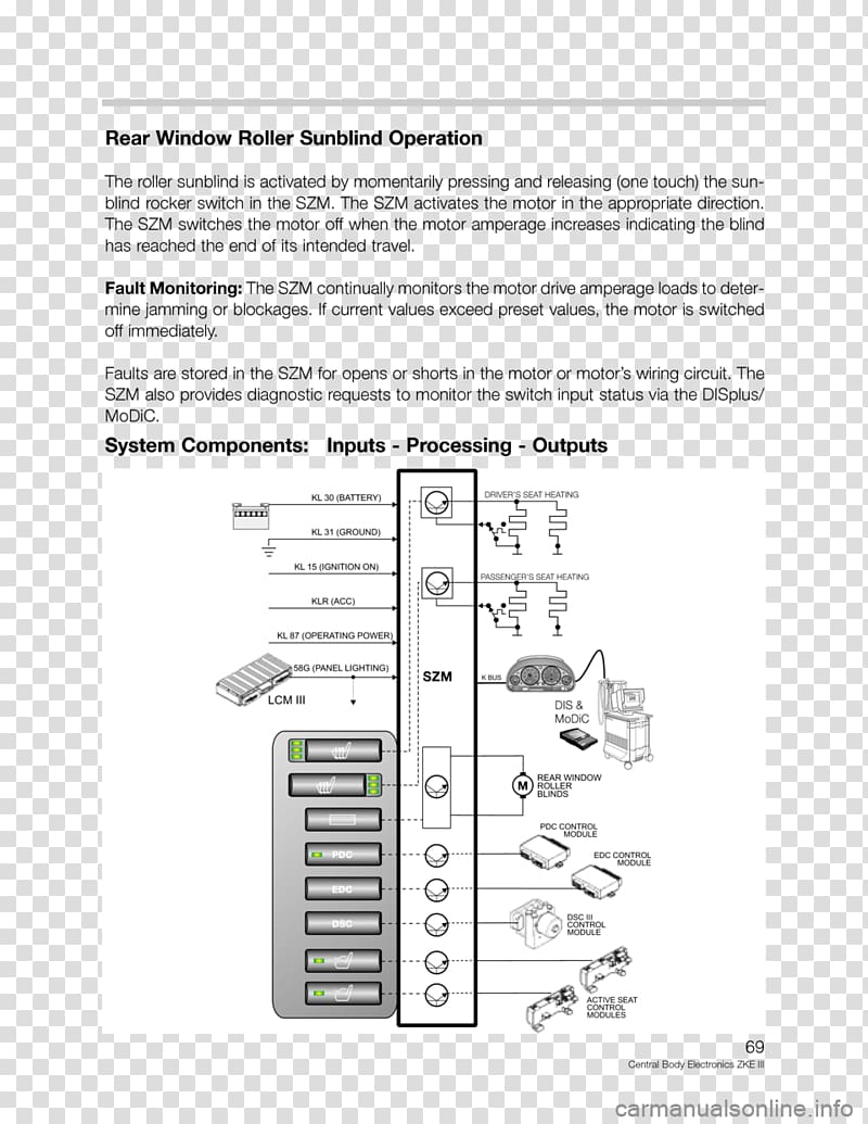 2001 BMW X5 2004 BMW X5 Car BMW 5 Series Gran Turismo, Engine Parts transparent background PNG clipart