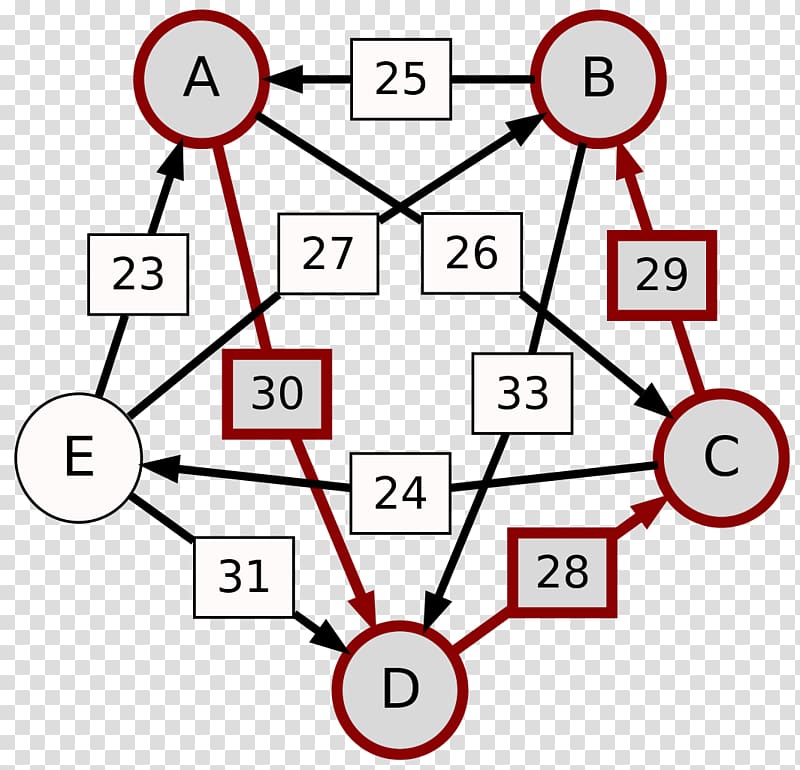 Schulze method Electoral system Voting Election Largest remainder method, others transparent background PNG clipart