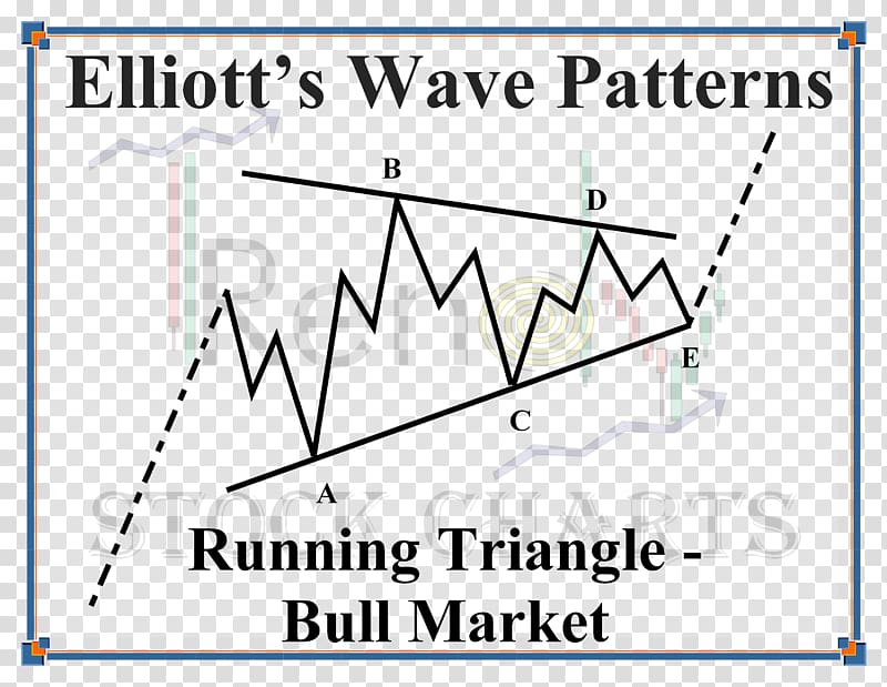 Line Triangle wave Point, line transparent background PNG clipart