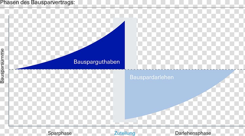 Deutsche Bank Bauspar AG Bausparvertrag Fidor Bank, bank transparent background PNG clipart