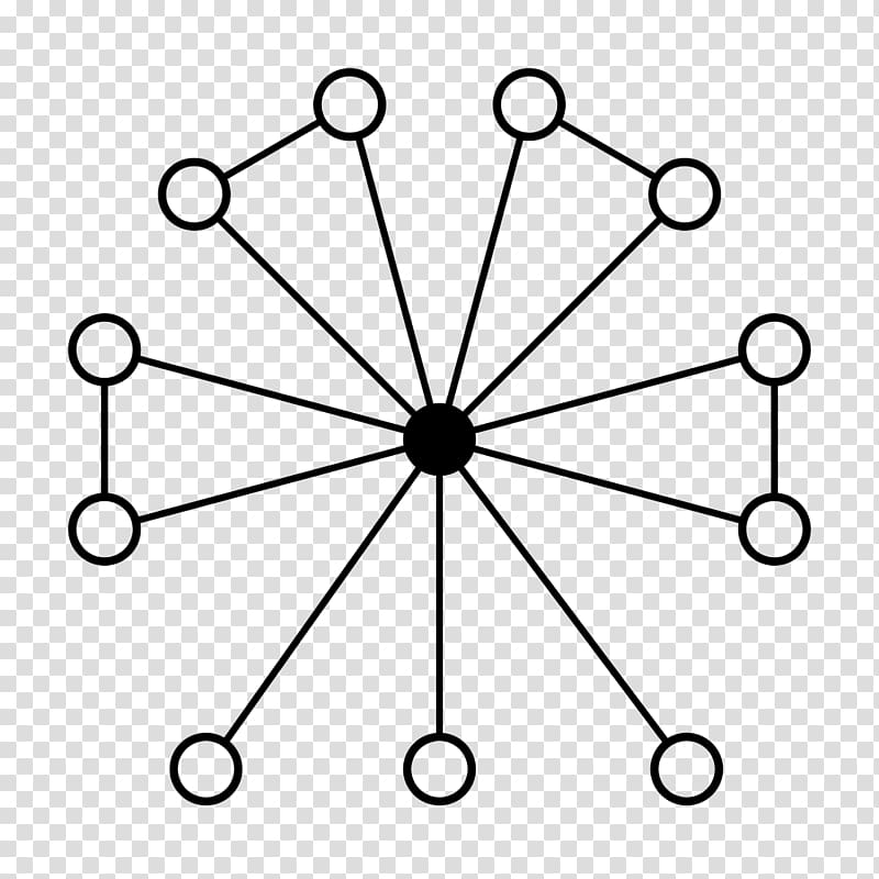 Alternating group Symmetry Set, graph transparent background PNG clipart