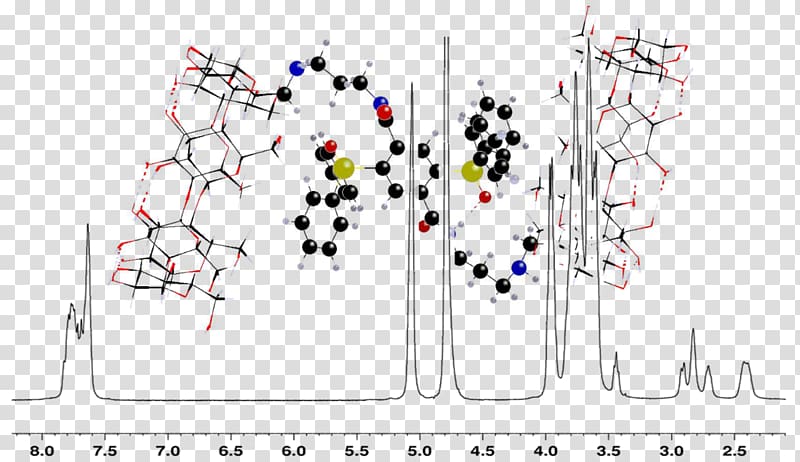 Beilstein Journal of Organic Chemistry Scientific journal Open access, abstract figures transparent background PNG clipart