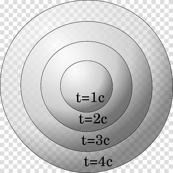 Circle Special relativity Theory of relativity Physics Spacetime, circle transparent background PNG clipart
