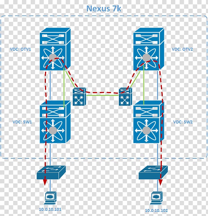 Cisco Nexus switches Overlay transport virtualization Multicast Cisco Systems Cisco NX-OS, others transparent background PNG clipart
