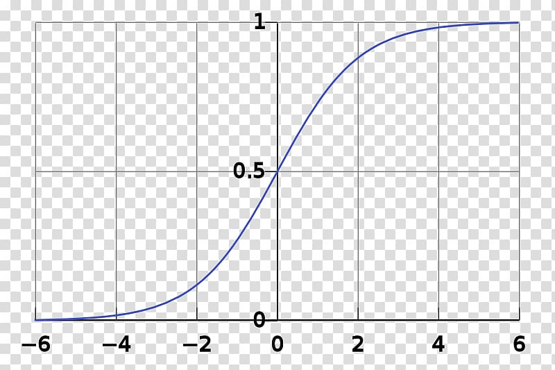 Statistical classification Machine learning Multiclass classification Logistic regression Binary classification, curve patterns transparent background PNG clipart