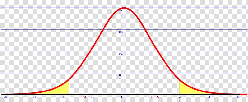 Statistical significance Statistics Normal distribution p-value Experiment, mass media transparent background PNG clipart