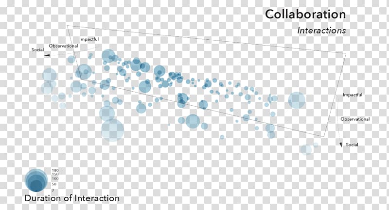 Brand Line Point Technology, Collective Intelligence transparent background PNG clipart