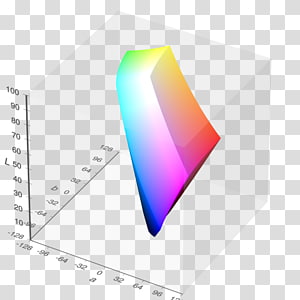 Cielab Colour Chart