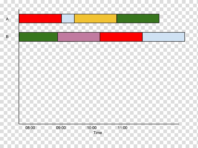 matplotlib Timeline Chart pandas, horizontal line transparent background PNG clipart