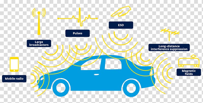 Electromagnetic compatibility Electromagnetic radiation Car Information, engineering vehicles transparent background PNG clipart