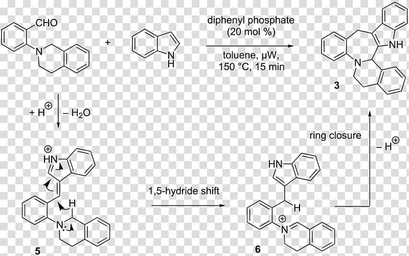 Green chemistry Chemical synthesis Chemical reaction Coordination complex, Subhas Chandra Bose transparent background PNG clipart