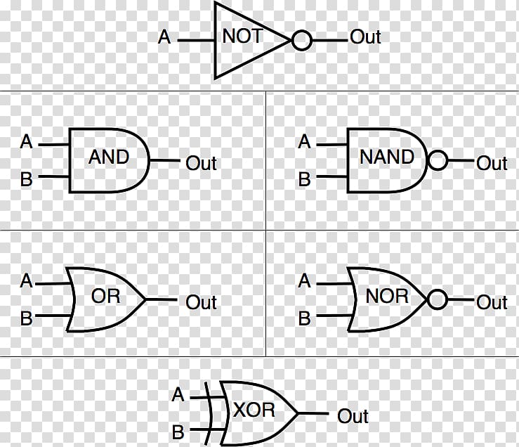 Logic gate NAND gate OR gate, others transparent background PNG clipart
