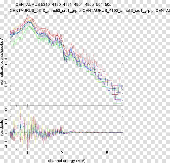 Line Angle Map Sky plc Tuberculosis, annular effect transparent background PNG clipart