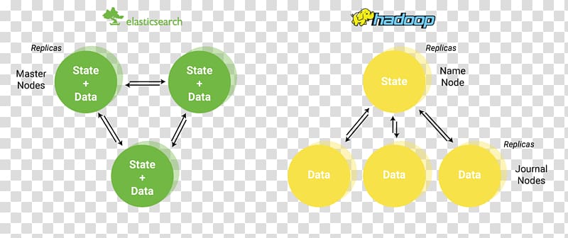 Apache Hadoop Elasticsearch Big data Apache Spark Hortonworks, Sentiment Analysis transparent background PNG clipart