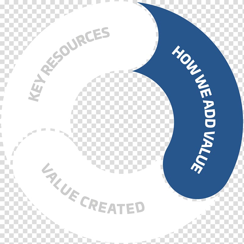 Logo Brand Desktop , design transparent background PNG clipart