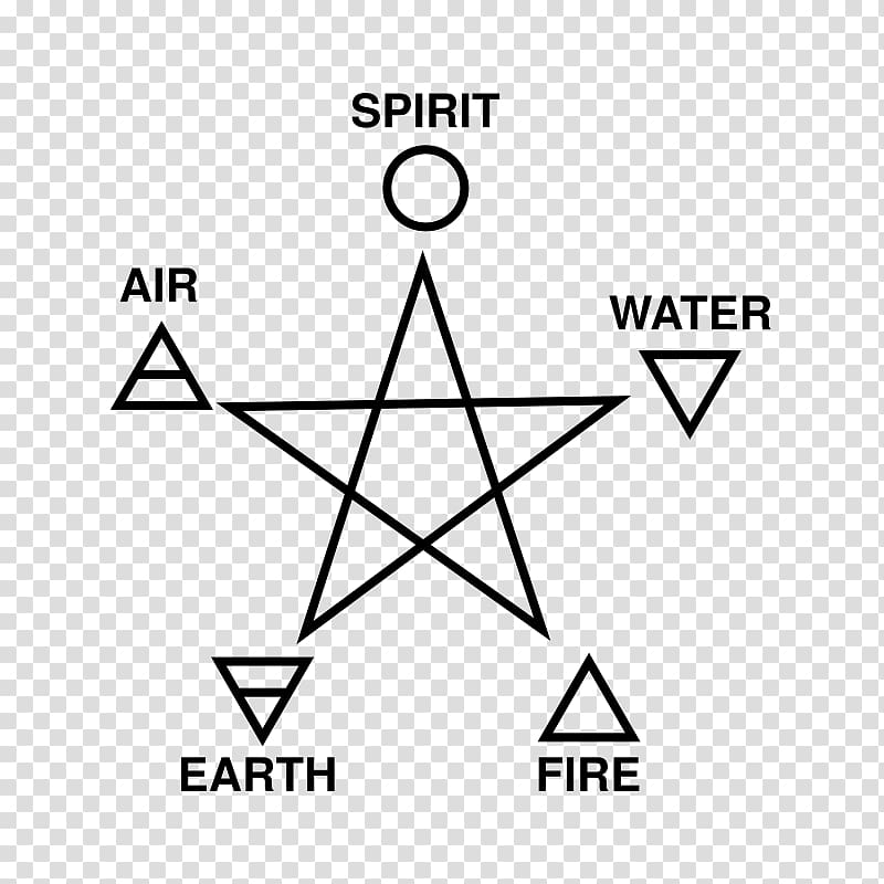 Pentagram Fire Earth Classical element Air, fire transparent background PNG clipart