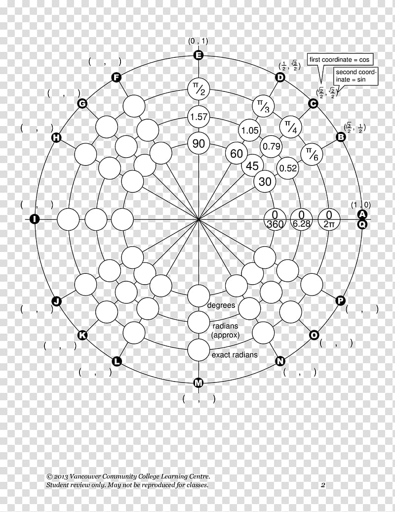 Unit circle Angle Trigonometry Worksheet, Circle angle transparent background PNG clipart