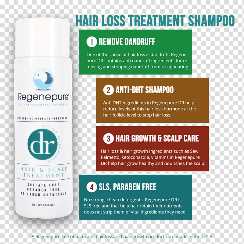 Lotion Shampoo Management of hair loss Regenepure DR Hair Loss & Scalp Treatment, hair loss transparent background PNG clipart