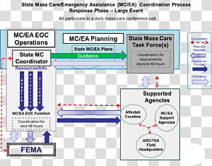Web page Line Organization Angle Font, line transparent background PNG clipart thumbnail