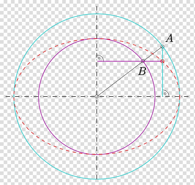 Circle Ellipse Point Orthogonale Axonometrie Sphere, circle transparent background PNG clipart