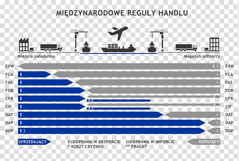 Web page Music Computer program Screenshot Line, incoterms fca transparent background PNG clipart