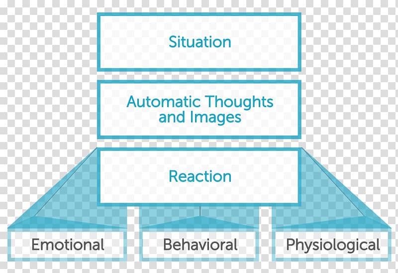 Cognitive behavioral therapy Psychotherapist Cognition, behavioral therapy transparent background PNG clipart