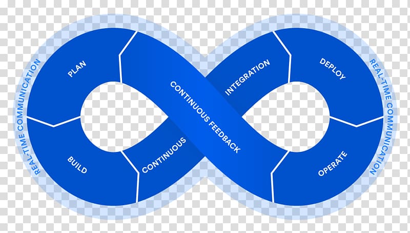 Atlassian DevOps JIRA Continuous integration Confluence, software development lifecycle transparent background PNG clipart