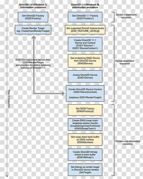 Line Angle Document, step flow chart transparent background PNG clipart