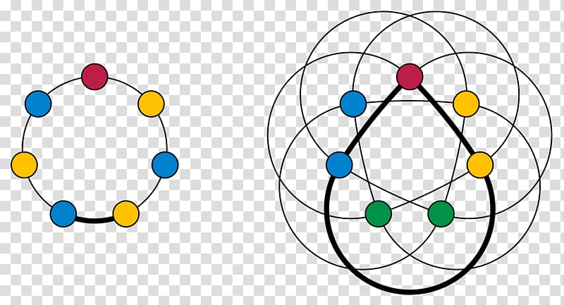 Strong perfect graph theorem Graph theory, others transparent background PNG clipart