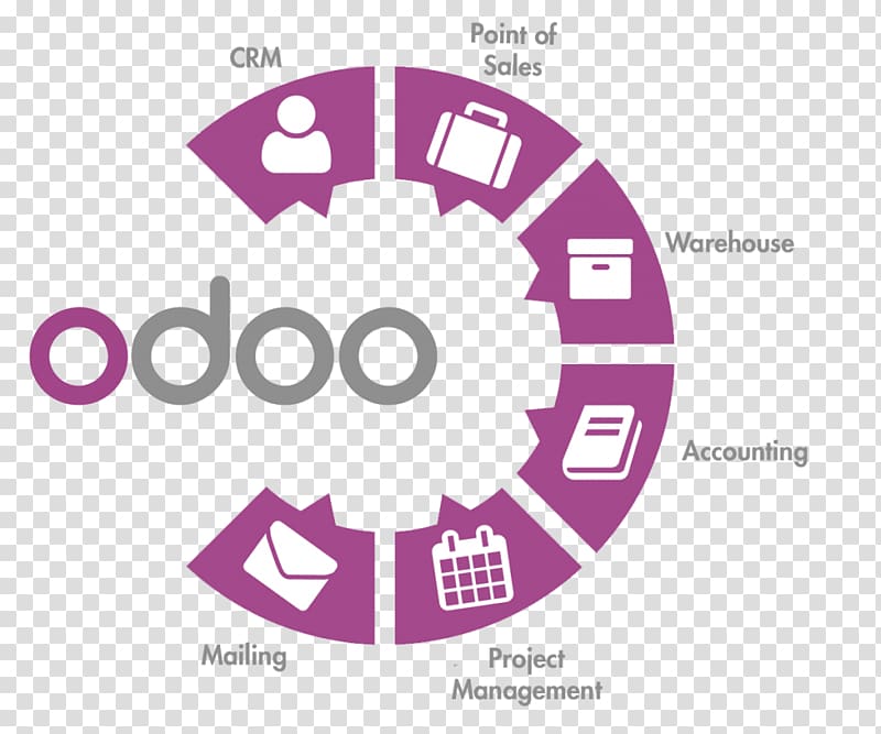 Odoo Enterprise resource planning Business Open-source software Customer relationship management, Business transparent background PNG clipart