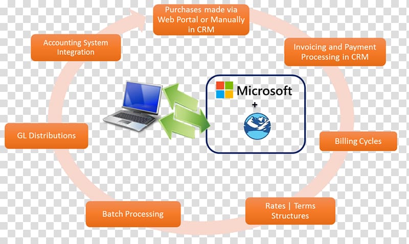 Accounting information system Organization Management accounting, managerial accounting transparent background PNG clipart