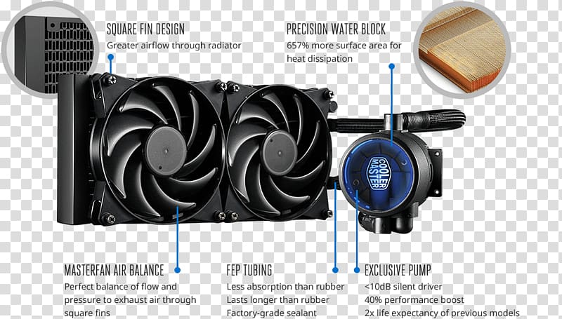 Computer System Cooling Parts Cooler Master Water cooling Central processing unit Heat sink, Computer transparent background PNG clipart