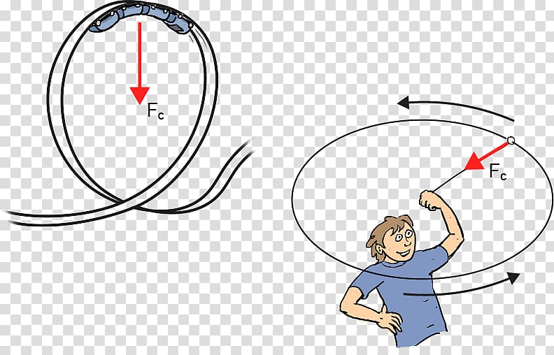 Centripetal force Circle Rotation Circular motion, force and motion transparent background PNG clipart