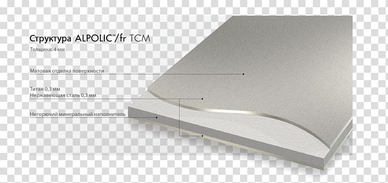 Composite material Sandwich panel ALPOLIC Metal matrix composite, tcm transparent background PNG clipart