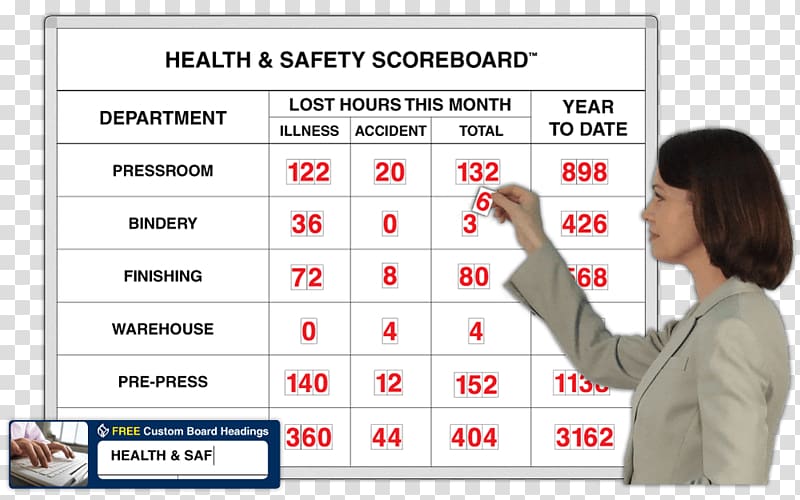 Occupational safety and health Construction site safety Scoreboard Work accident, accident transparent background PNG clipart