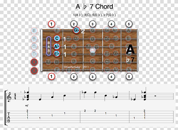 Guitar chord Minor chord Augmented triad Seventh chord, Dominant Seventh Chord transparent background PNG clipart