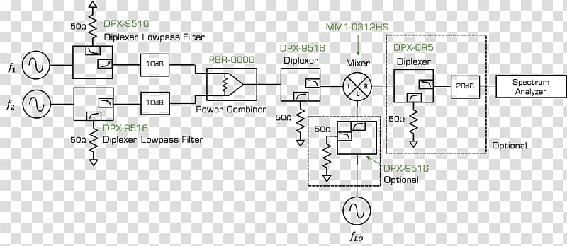 Frequency mixer Spectrum analyzer Third-order intercept point Intermodulation Network analyzer, network analyzer transparent background PNG clipart