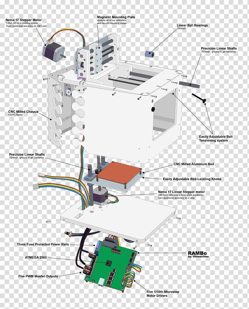 3D printing Blueprint Printer, printer transparent background PNG clipart