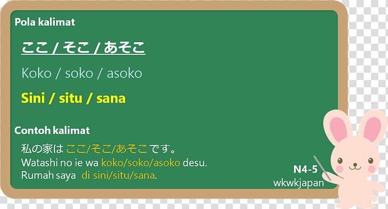 Sentence Language Word Japanese Grammar, kata kata transparent background PNG clipart