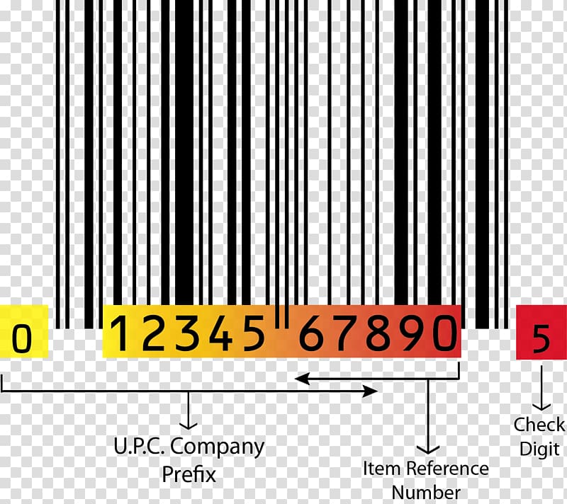 Universal Product Code Barcode Global Trade Item Number International Article Number GS1, barcode transparent background PNG clipart