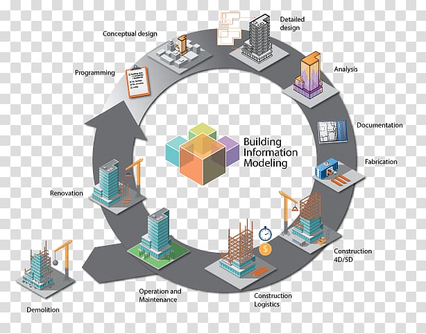 Building information modeling Architectural engineering Management, building transparent background PNG clipart