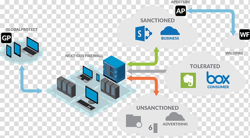 Computer network Palo Alto Networks Cloud access security broker Software as a service Cloud computing, cloud computing transparent background PNG clipart