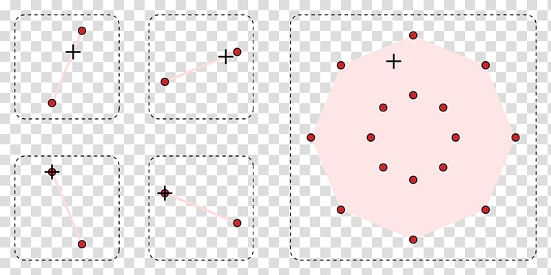 Point Convex set Minkowski addition Geometry, Mathematics transparent background PNG clipart