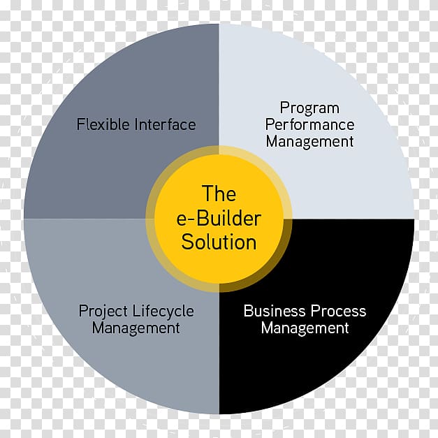 e-Builder Organization Management Customer Demand Planning, Enterprise Software transparent background PNG clipart