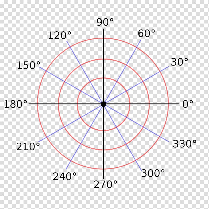 Unit circle Polar coordinate system Cartesian coordinate system, circle transparent background PNG clipart