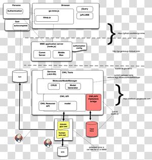 Paper Drawing Line Point, line transparent background PNG clipart thumbnail