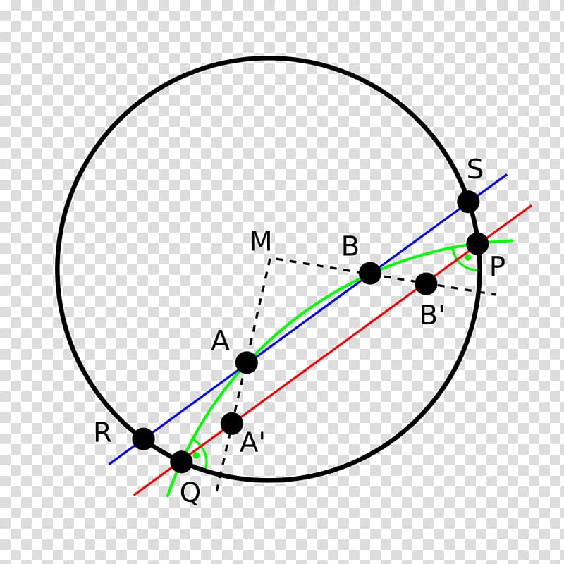 Bohr model Zirconium Ruthenium Electron shell Scandium, Dynamische Geometrie transparent background PNG clipart