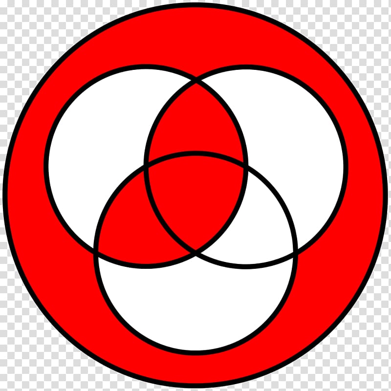 Venn diagram Logical conjunction , venn transparent background PNG clipart