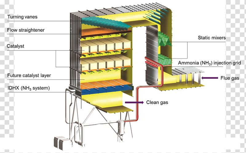 Selective catalytic reduction Flue gas NOx Pressure drop Diesel engine, others transparent background PNG clipart